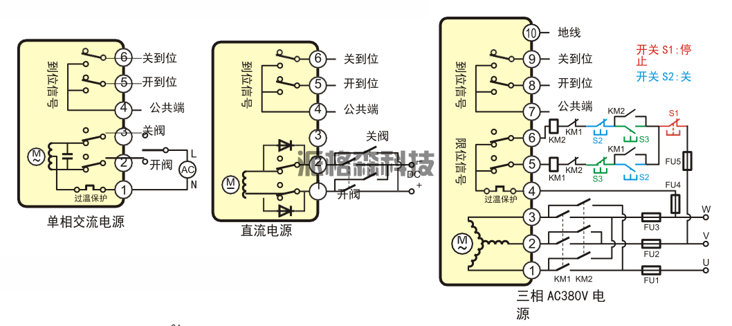  电动阀门**型电动执行器 PZ-125(图3)